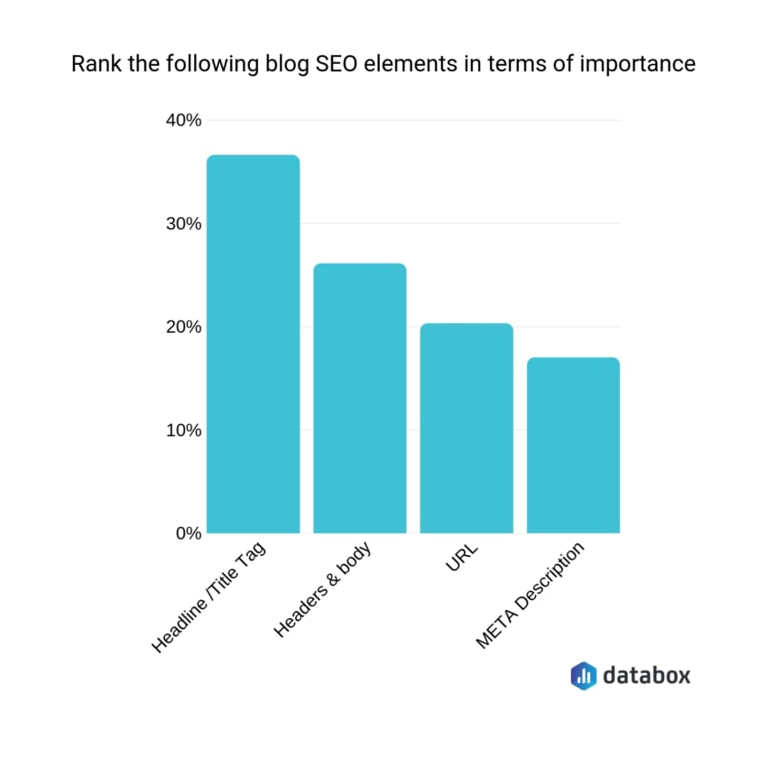 importance of on page seo
