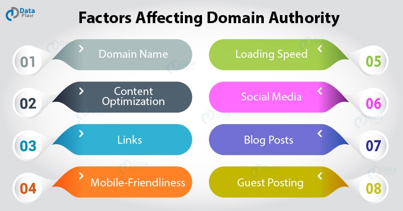 factors that affect domain authority