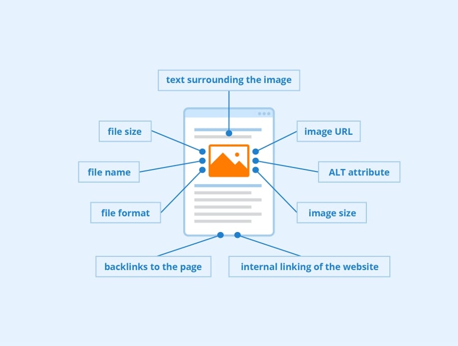 The Ultimate Guide To Seo In Leeds