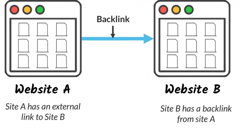 what is a backlink