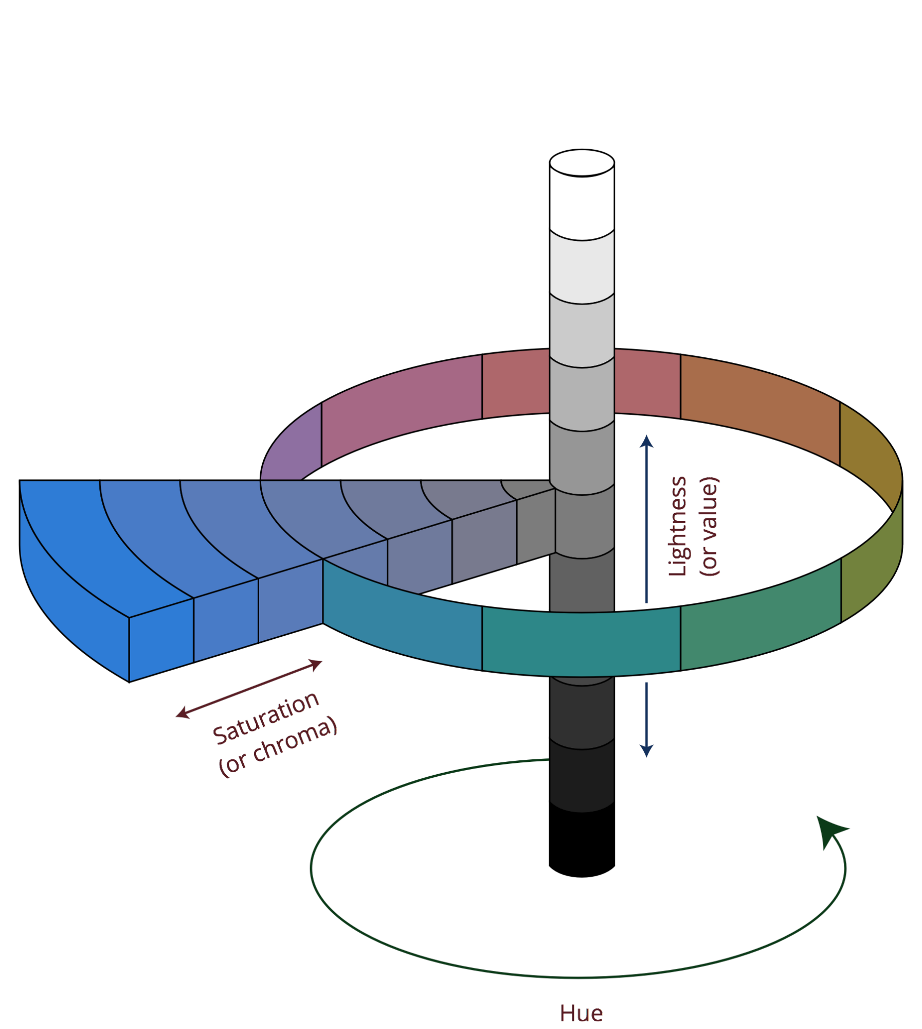 the HSL color scheme