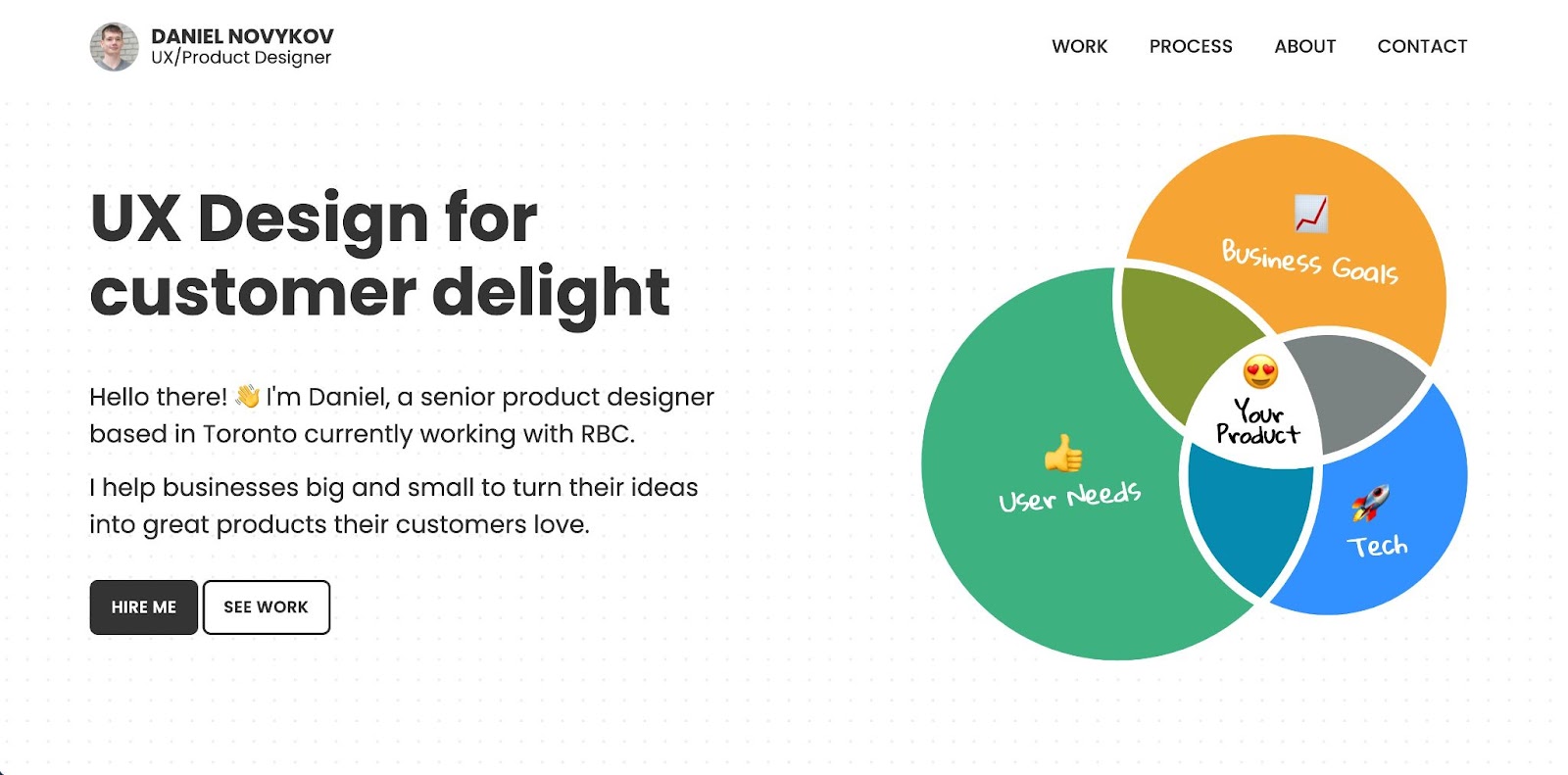 14 inspiring UX designer portfolio examples in 2023 | Webflow Blog