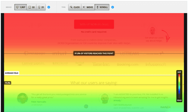 A scroll heatmap showing where users stopped scrolling on a page