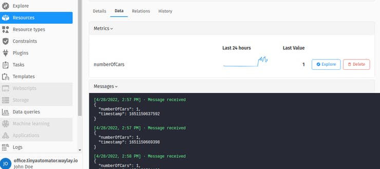 Visualization of time series data