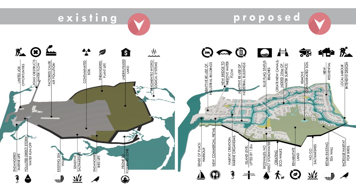 Place-led Community Design in Urban and Rural Settings: Two South ...