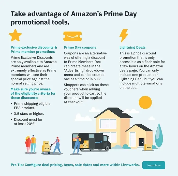 How to Prepare for Amazon Prime Day 2021 - AMZ Advisers