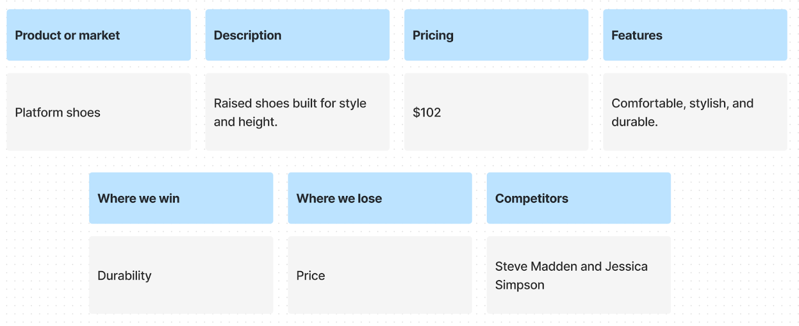 Mobile eCommerce app development guide: feature market template