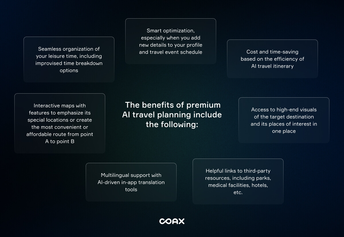 How Artificial Intelligence is changing the travel industry: 10 examples