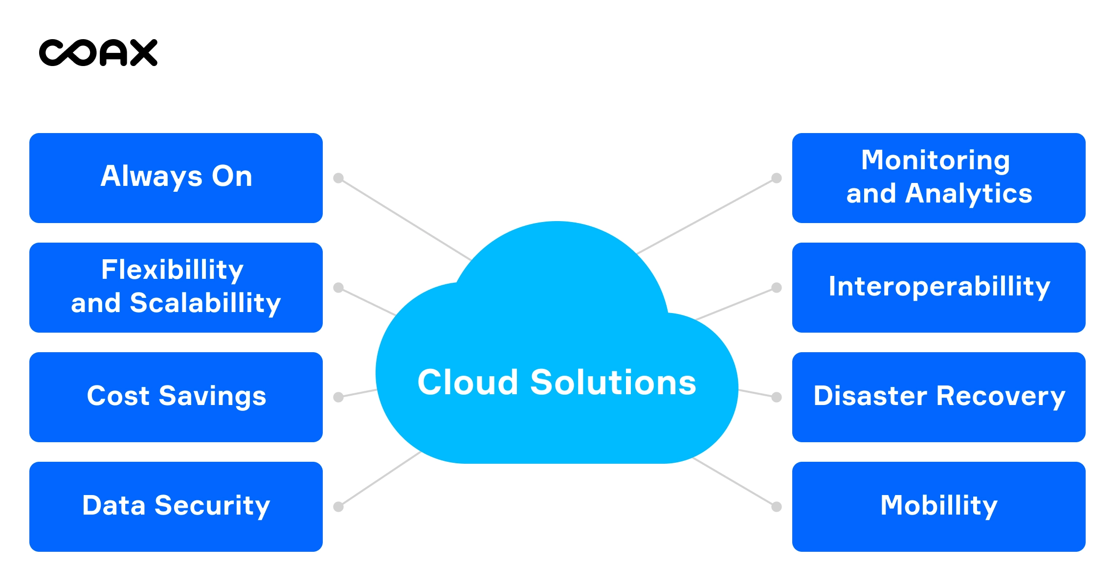 10 Best cloud solutions for travel agencies: 2024 сomprehensive guide