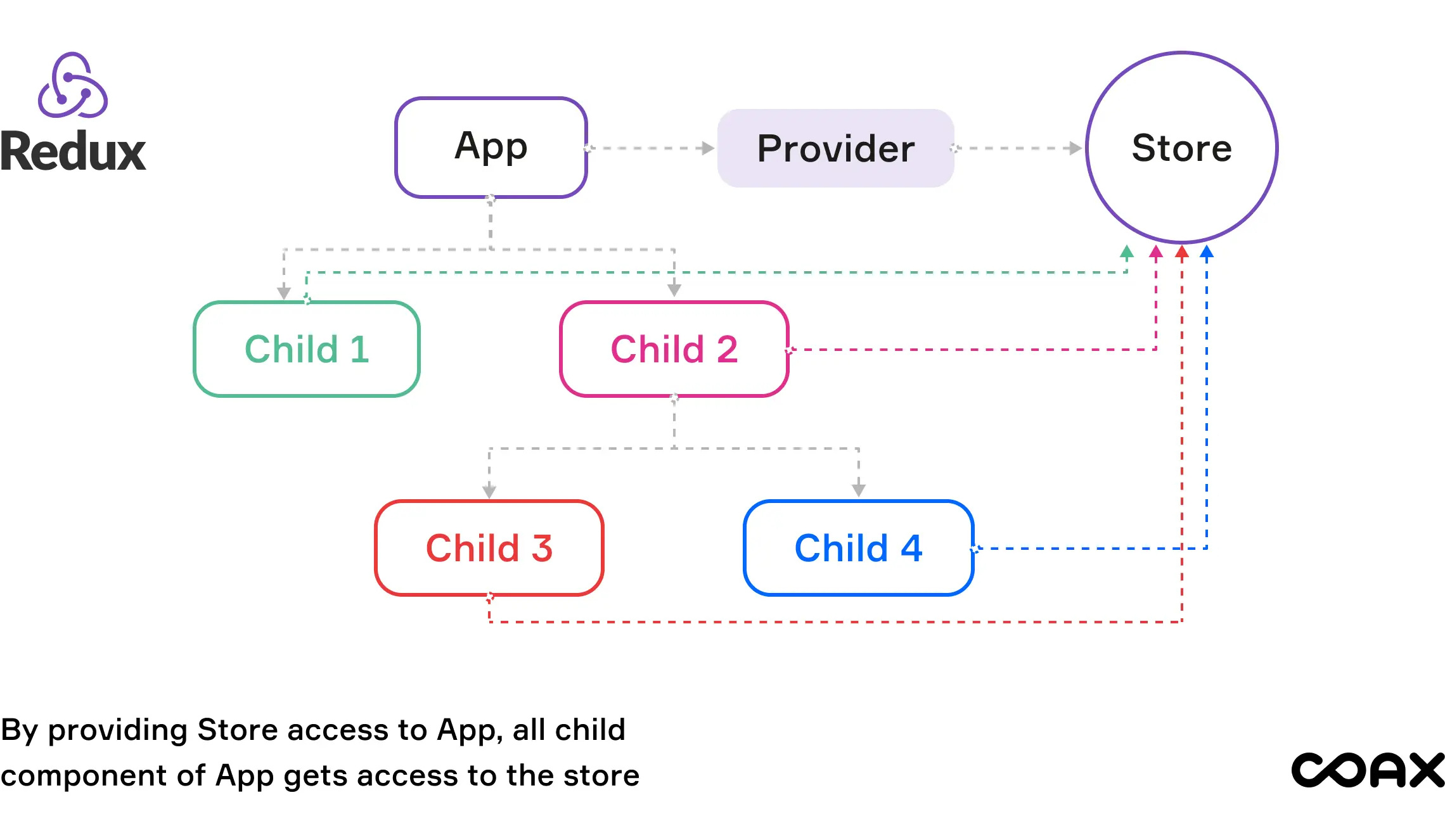 Building a website with React.js: Everything you should know