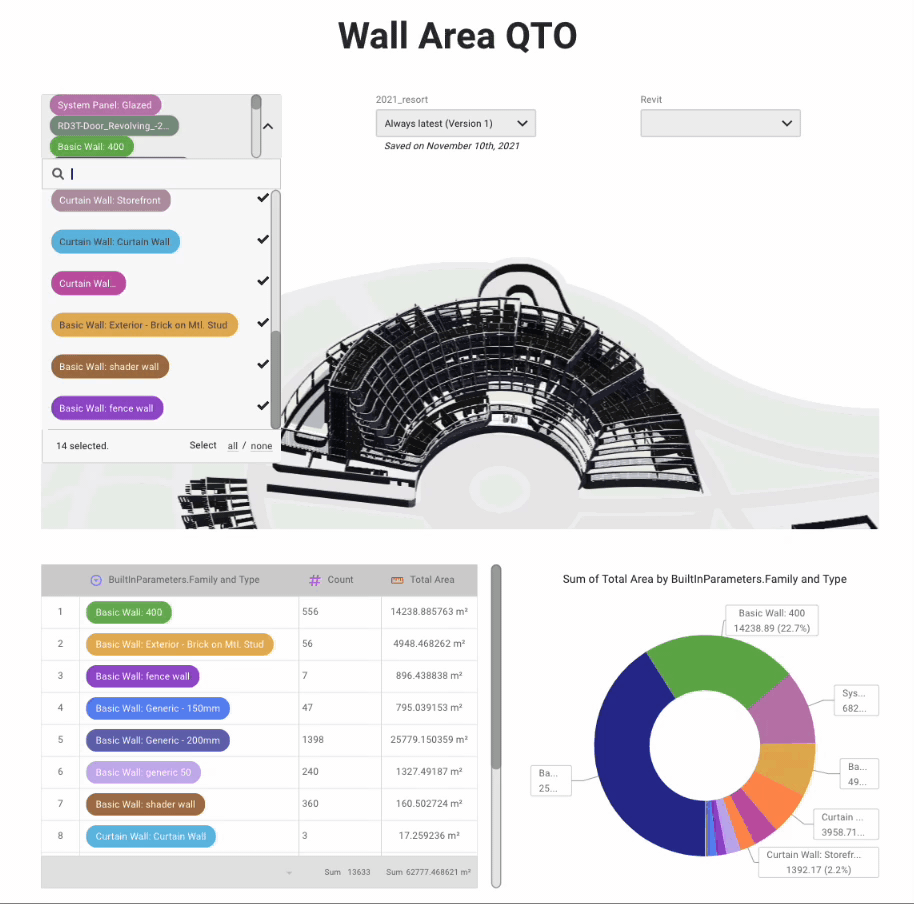 Critical and complete data analytics for building owners, operators, and developers.