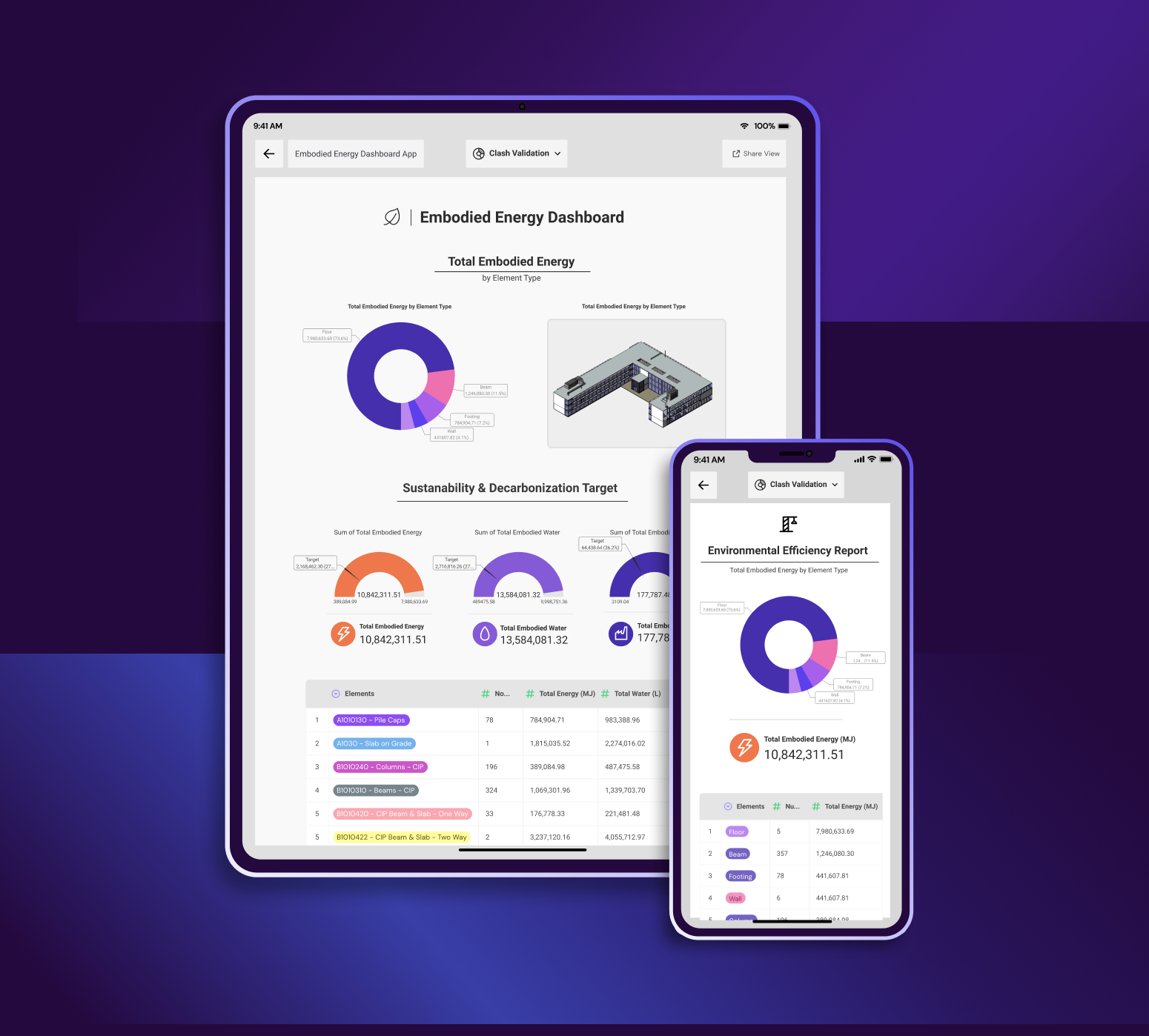 Integrate design, finance, and project data for data driven bidding, estimation and progress tracking