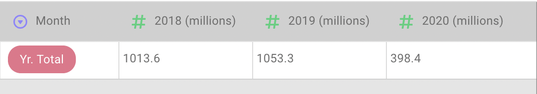 yearly totals, airline passengers