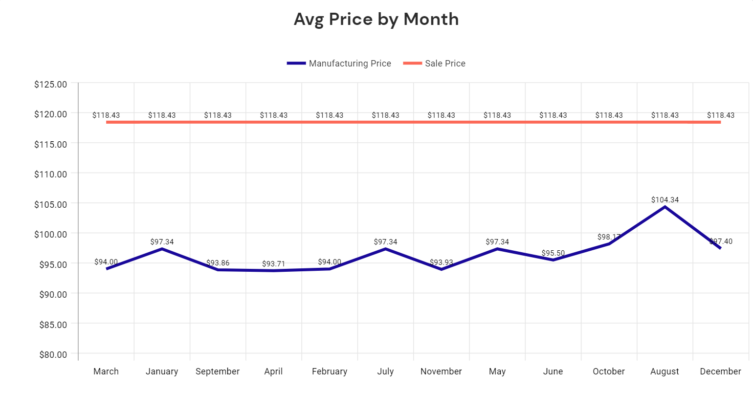 Product Data Visualization Toric Learning Hub Product Data Visualization Toric Learning Hub