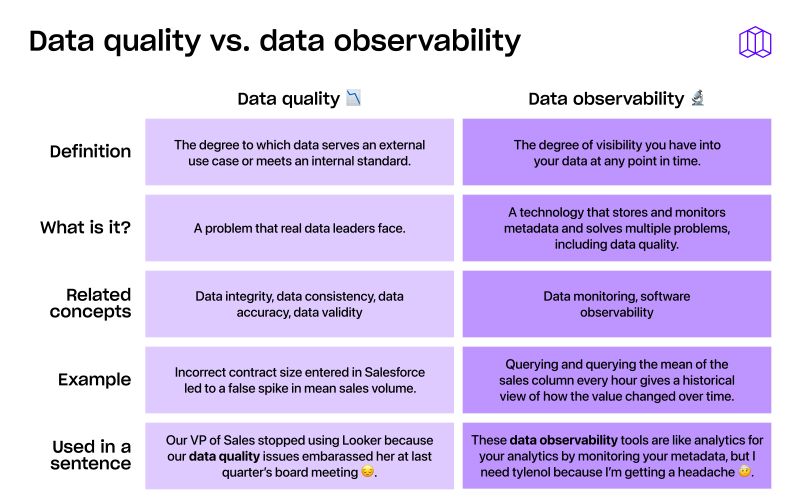 Understanding Data Quality Monitoring: Importance and Benefits