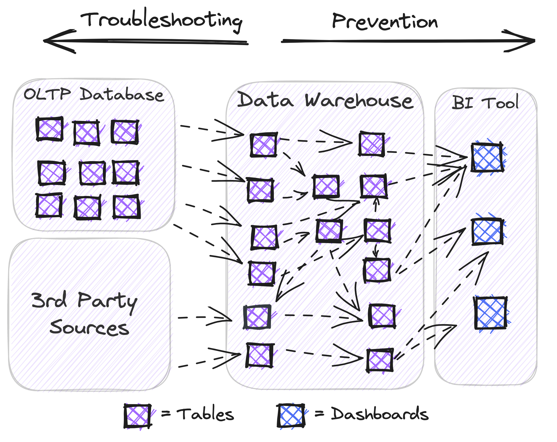 Benefits of Data Lineage for Better Data Quality | Metaplane