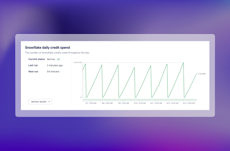 Snowflake Spend Monitoring in Metaplane