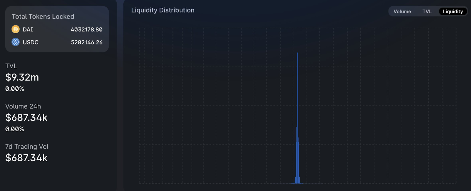 Uniswap Analytics‍