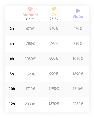 Tableau court de présentation des prix pour les clients