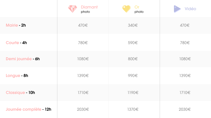 Tableau de présentation des prix pour les clients