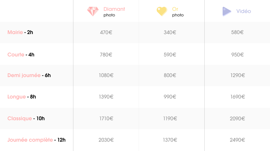 Tableau des prix des photographes de mariage Spark
