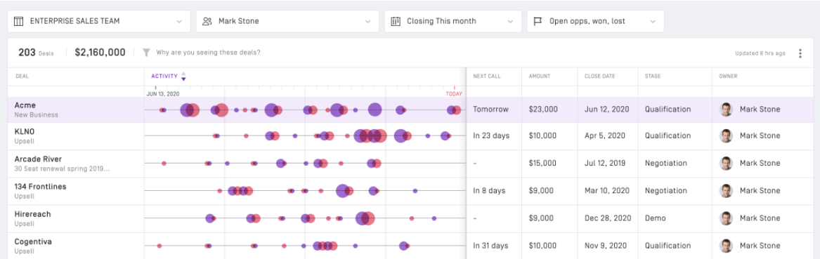 Gong Deal Intelligence: view all active deals & where they are in the pipeline.