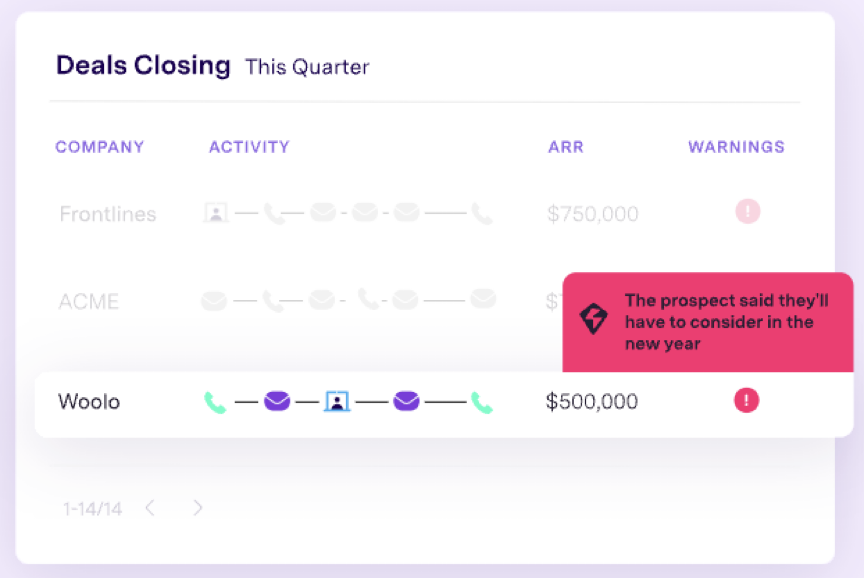 Deals and Forecasting: Gong let's you see what deals are in-play & at-risk.