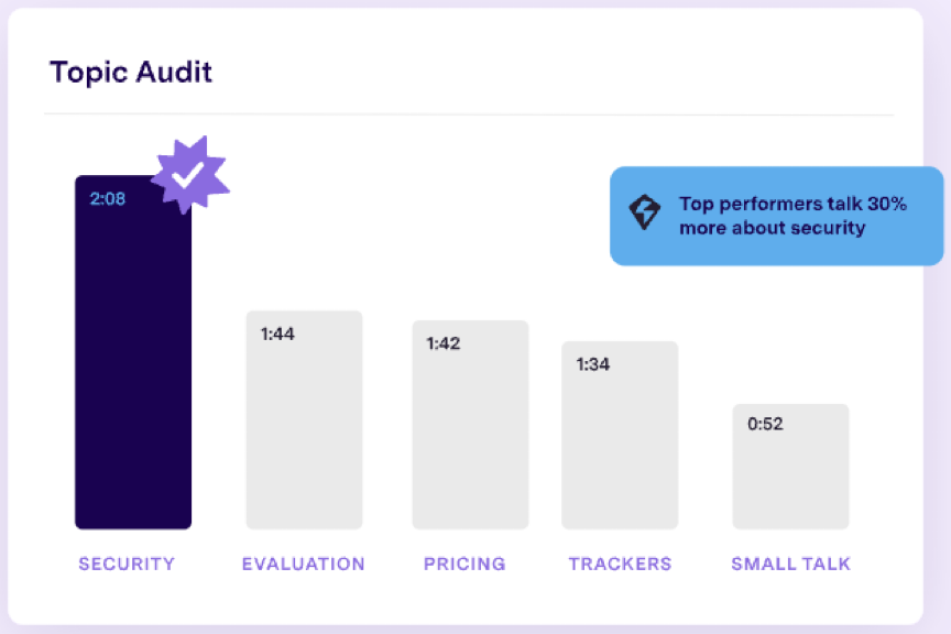 Strategic Initiatives: Gong helps you understand what leads to higher win-rates.