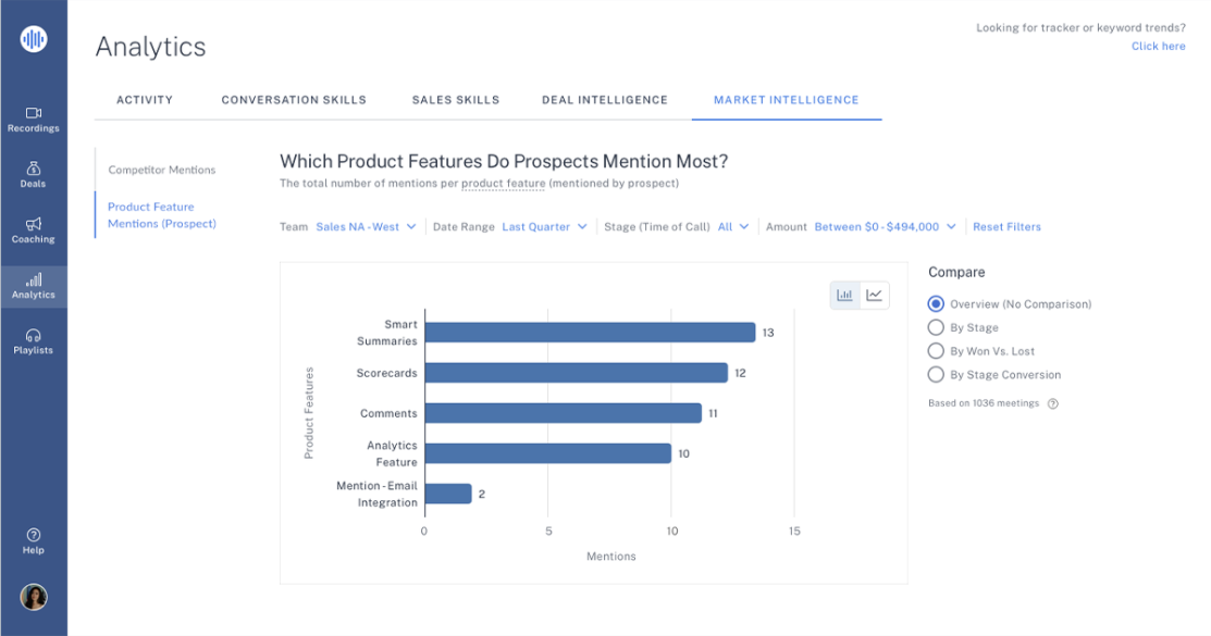 Chorus Market Intelligence image. See what product features are mentioned most.