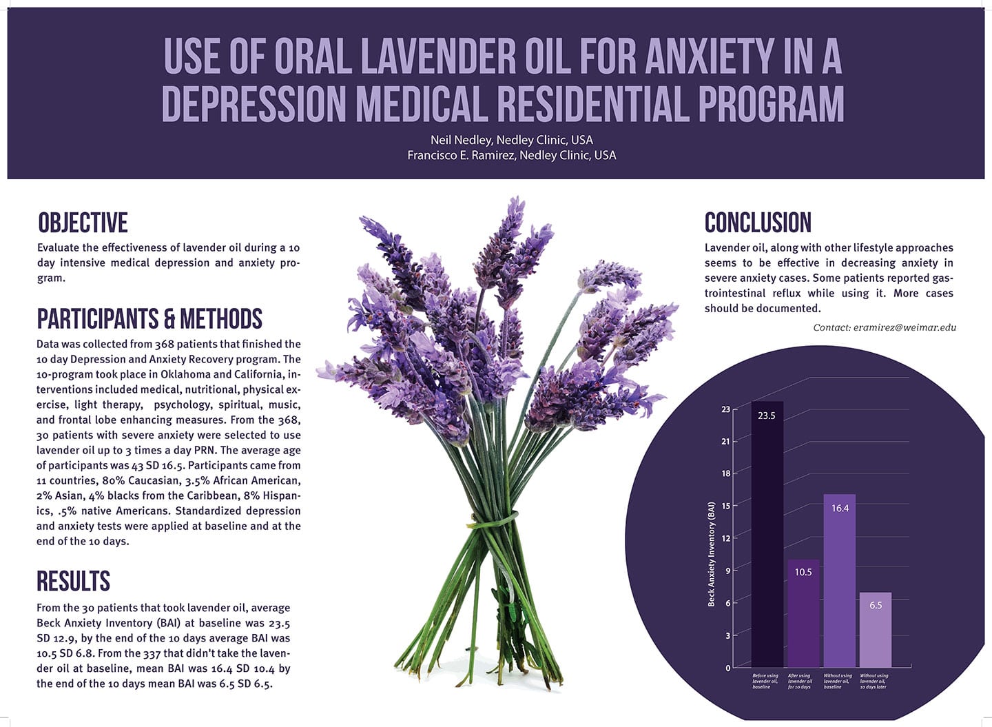 Lavender Oil for Depression