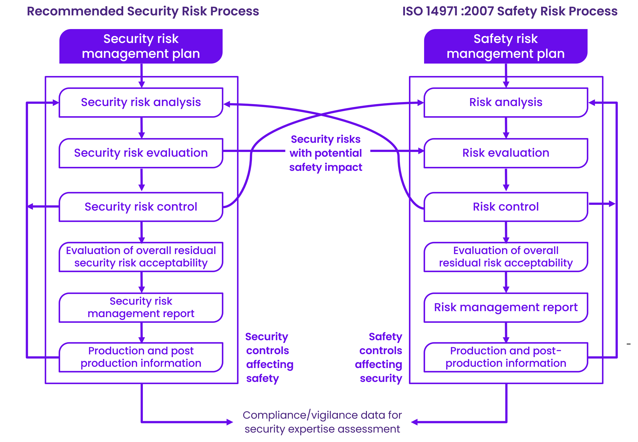 Stay Compliant Understanding FDA's Cybersecurity Guidelines for