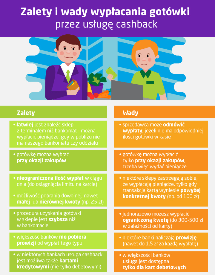 Usługa cashback co to jest i jak działa? Vivus.pl