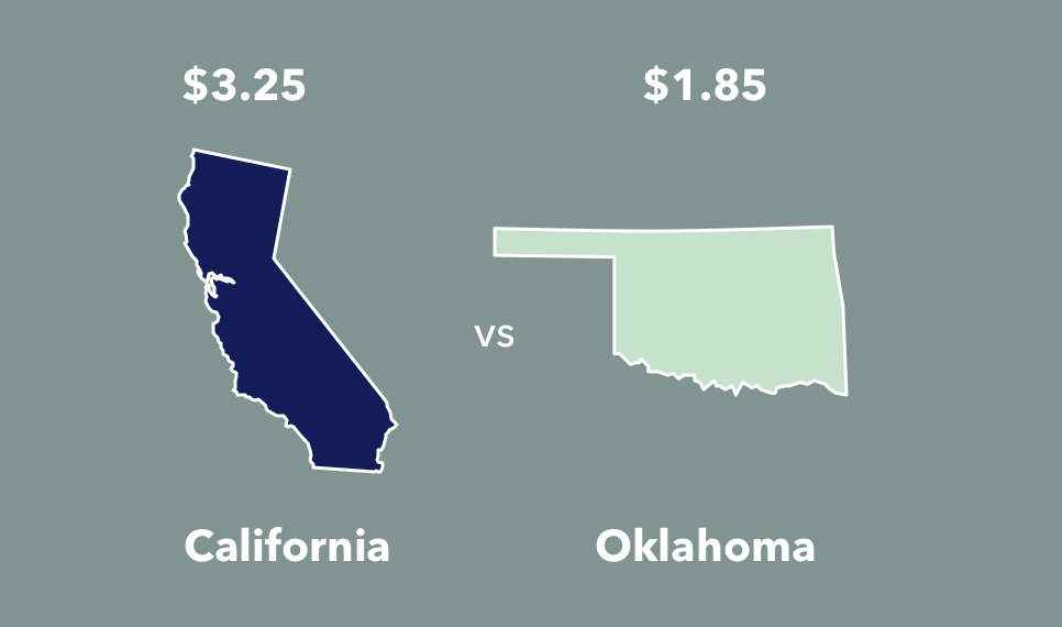 2019 Gasoline Prices By State + What Determines Gas Prices?