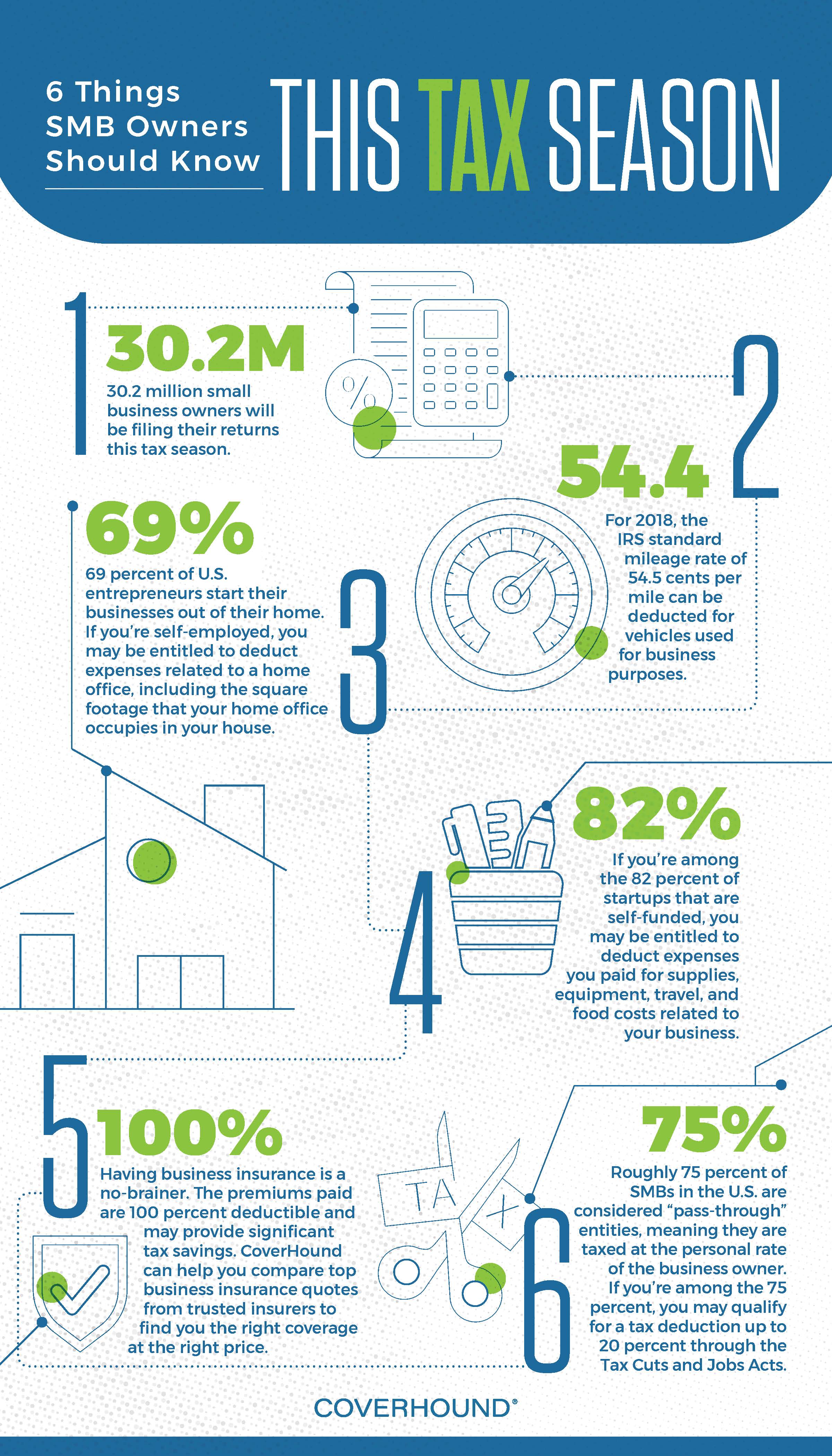 CoverHound® Insurance Learning Center