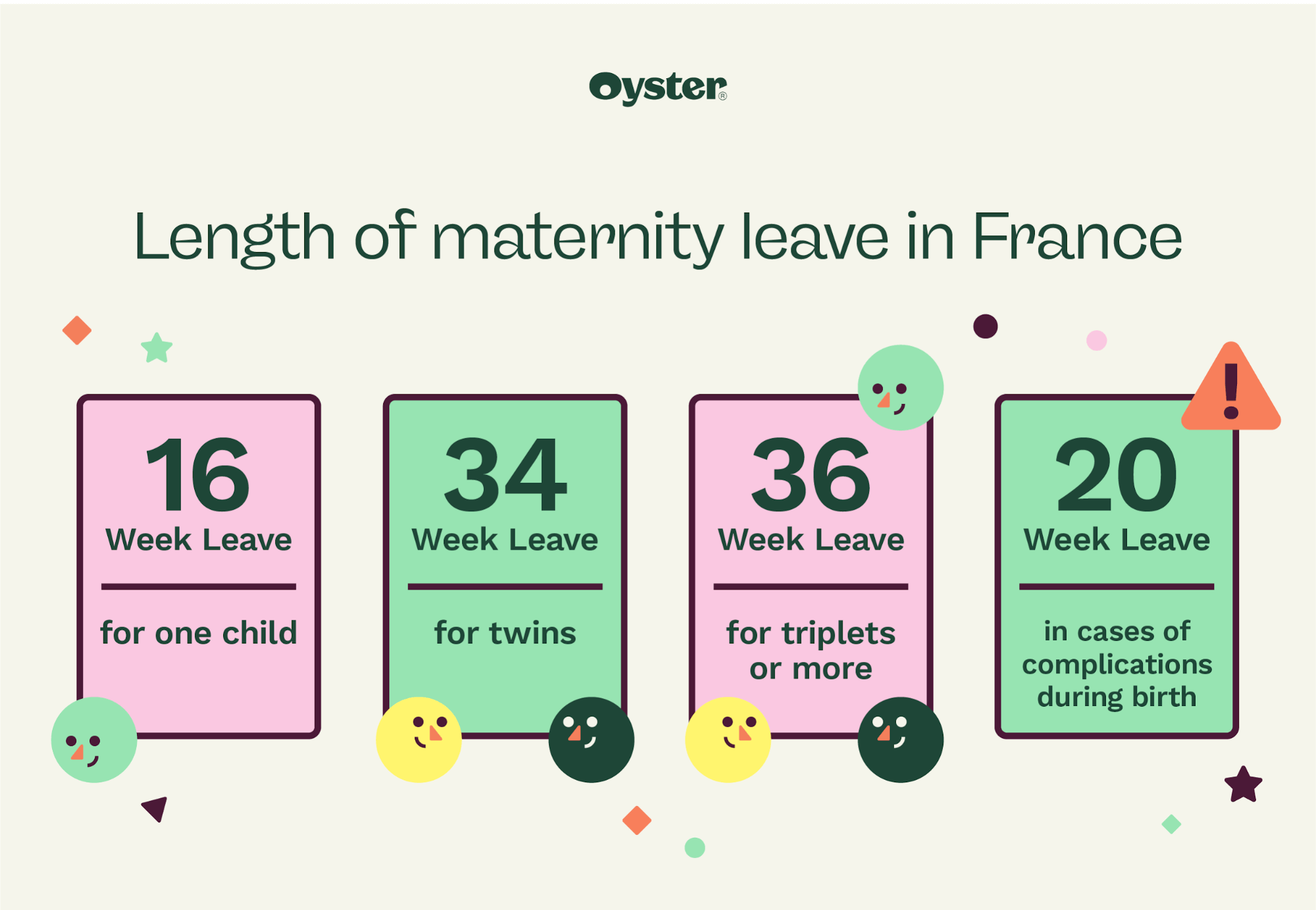 Parental Leave In France Paternity And Maternity Leave In France Oyster 