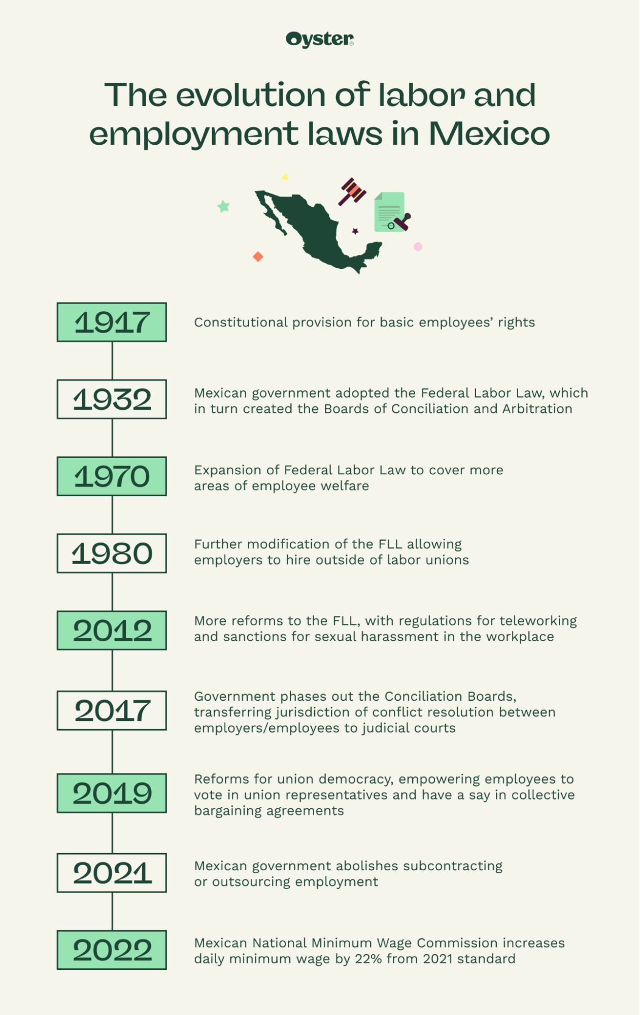 Bizarre Mexican Laws That Will Shock You! - 2lbnjkb