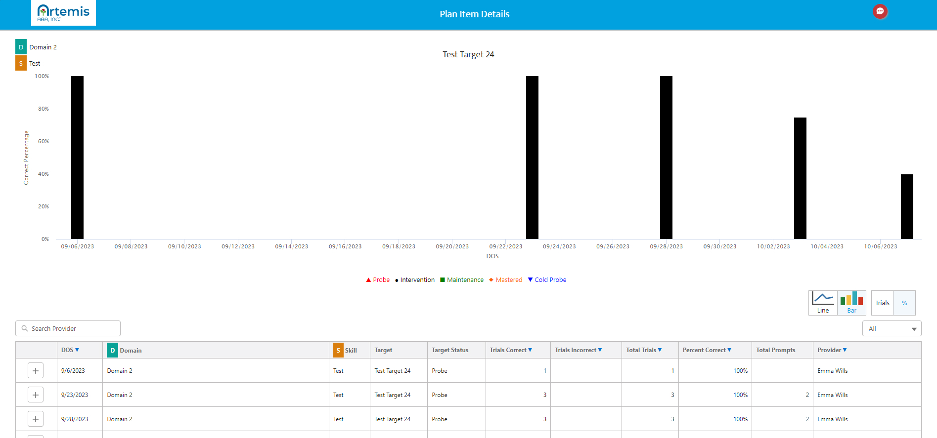 ABA Graphs & Visual Analysis: Types, Examples & Template