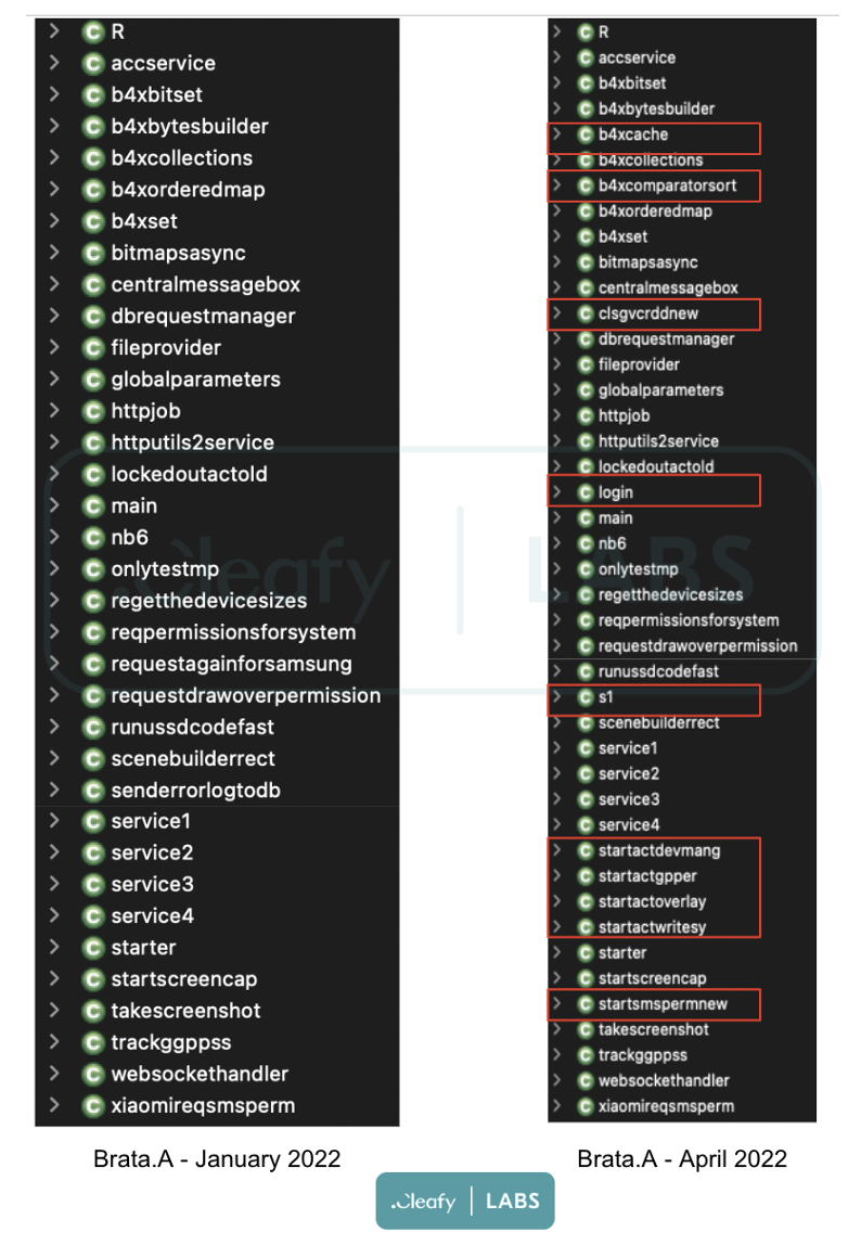 Figure 2 – Differences between BRATA variants