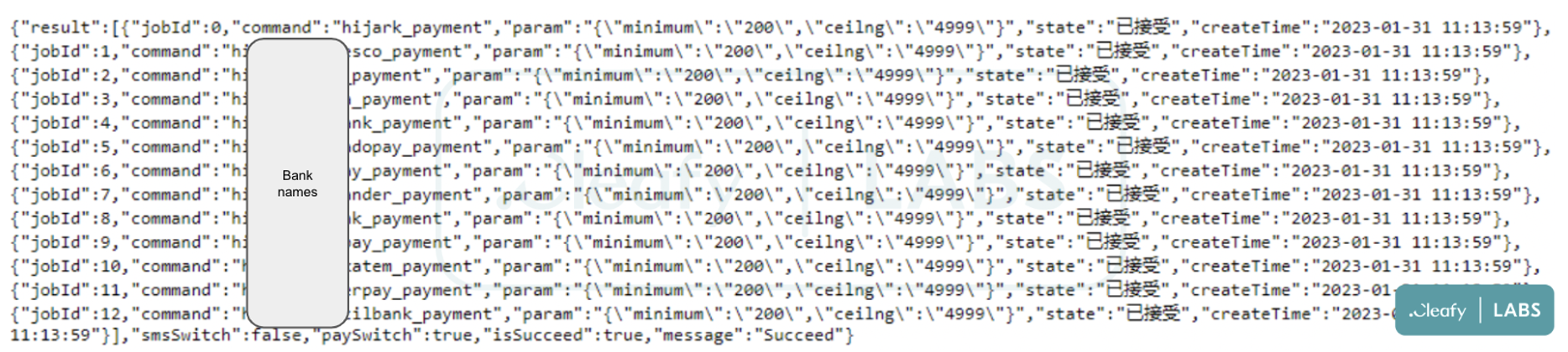 Figure 13 - Initial configuration file