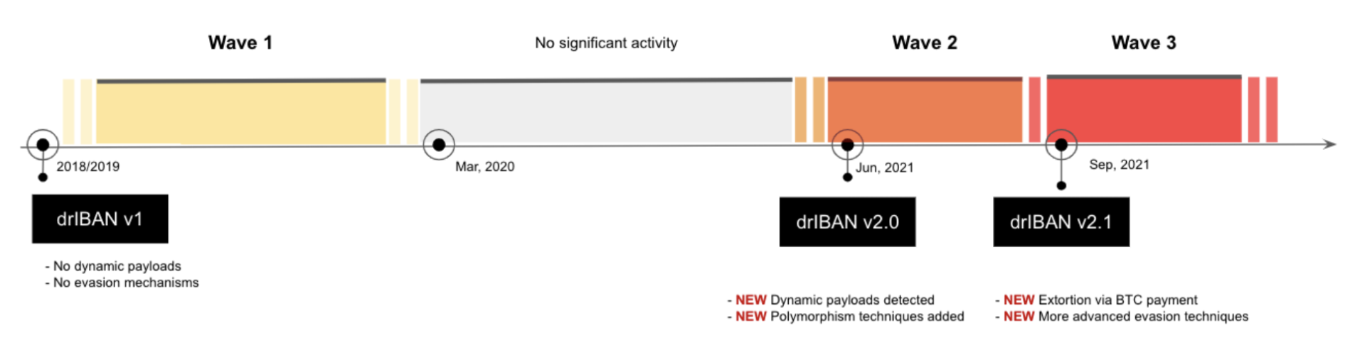 Figure 4 – How the drIBAN web-inject kit is evolving