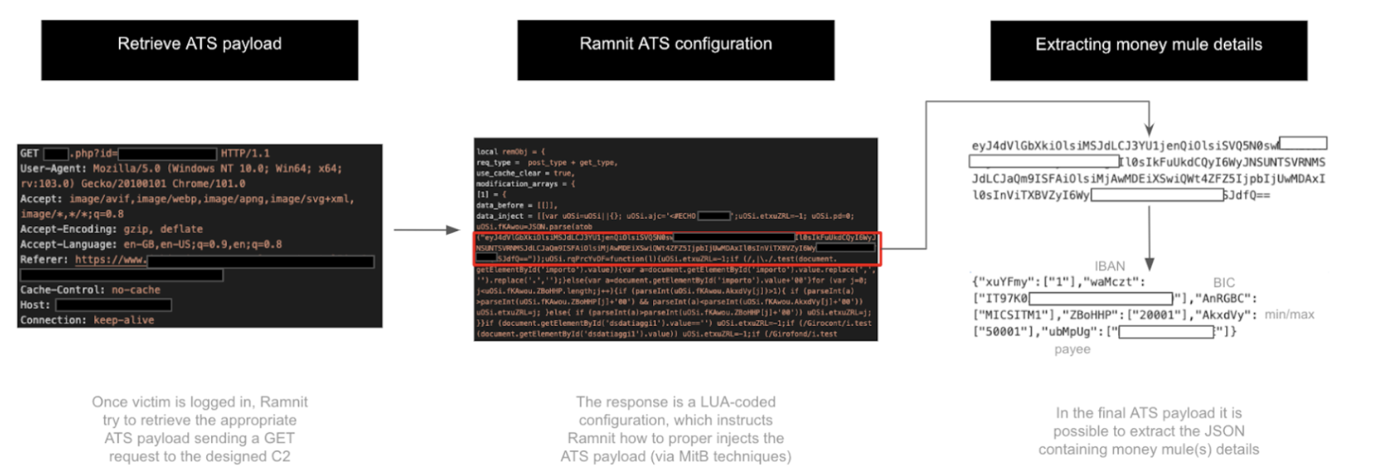 Figure 6 – Ramnit ATS configuration retrieved from the C2 server