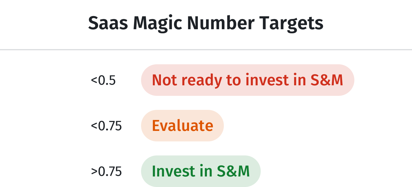 saas magic number benchmarks for efficiency