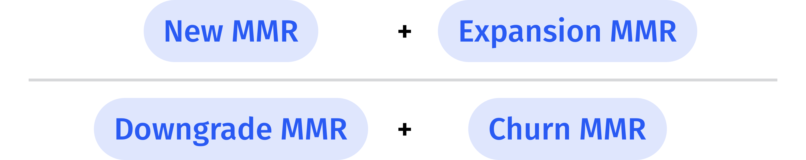 how to calculate saas quick ratio