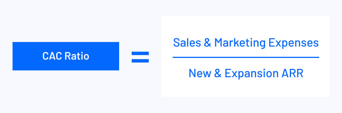 cac ratio equals sales and marketing expenses divided by new and expansion ARR