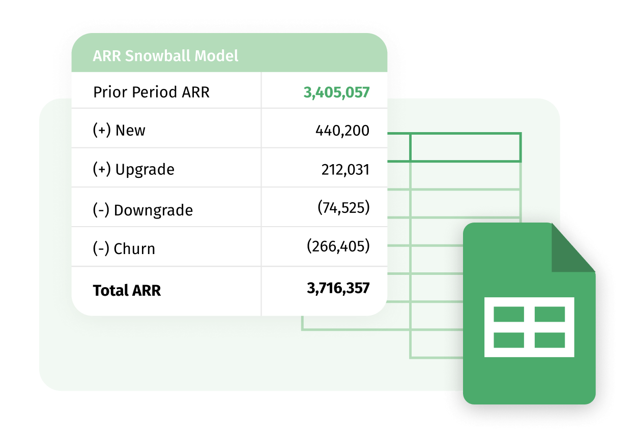 ARR Snowball Model for Top-Line Planning