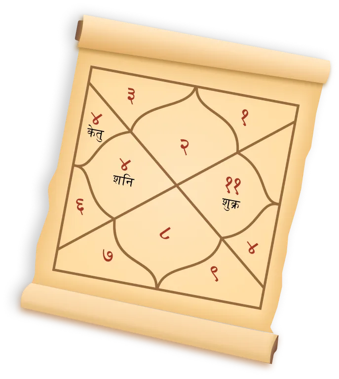 Career Chart Kundali 