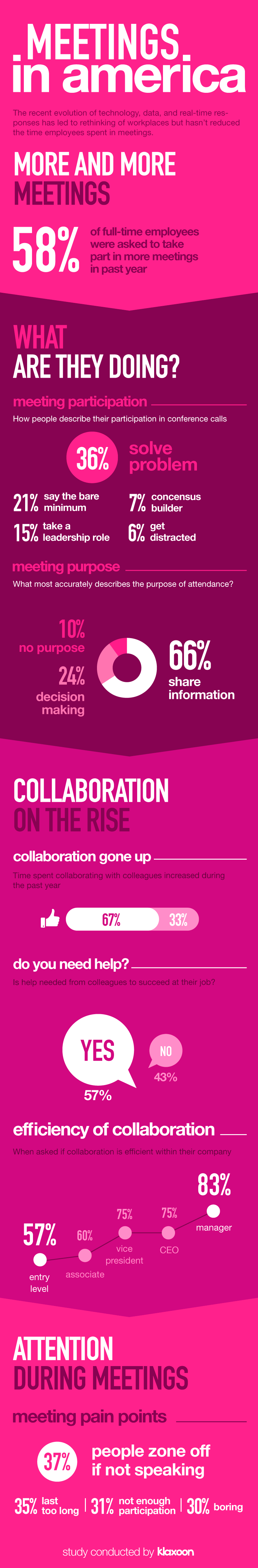 meetings in usa, a survey by Klaxoon
