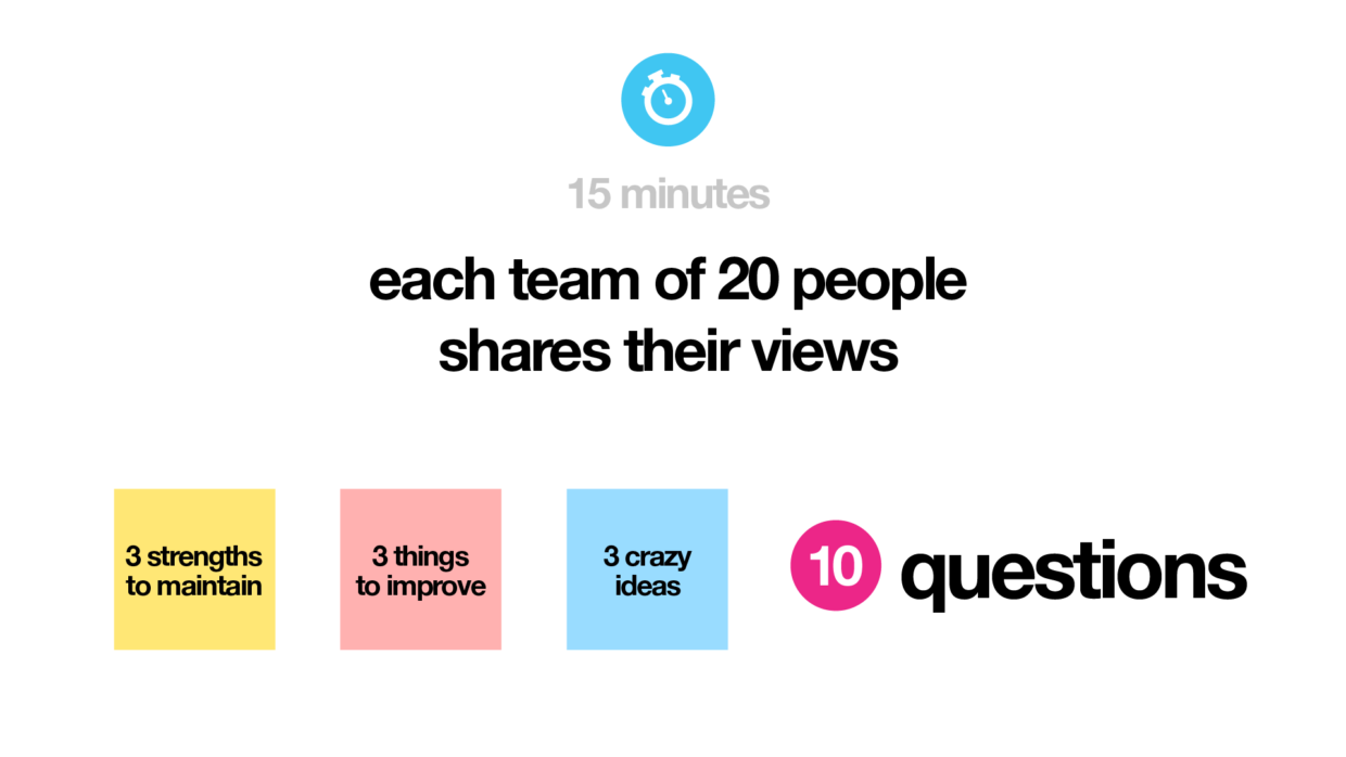 Questions App of Klaxoon