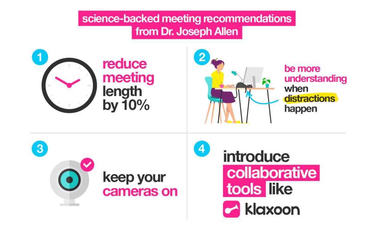 science-backed meeting recommendations from Dr. Joseph Allen | Klaxoon