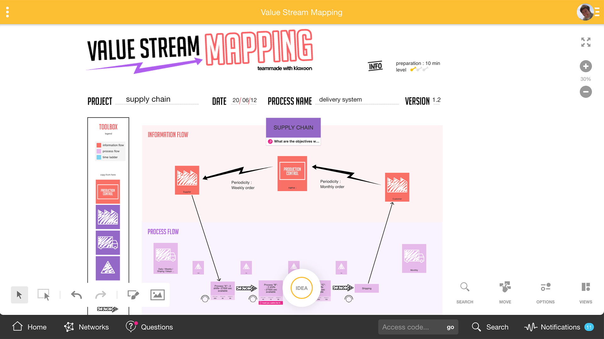 Value Stream Mapping: map as a team a process's value chain - Templates ...